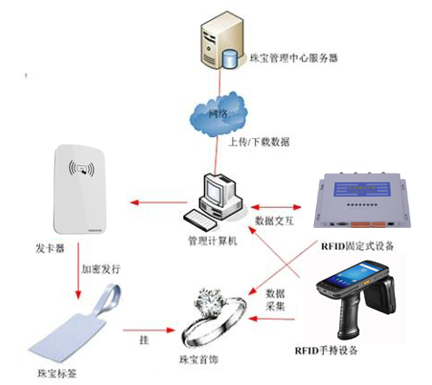 傲蓝珠宝店软件