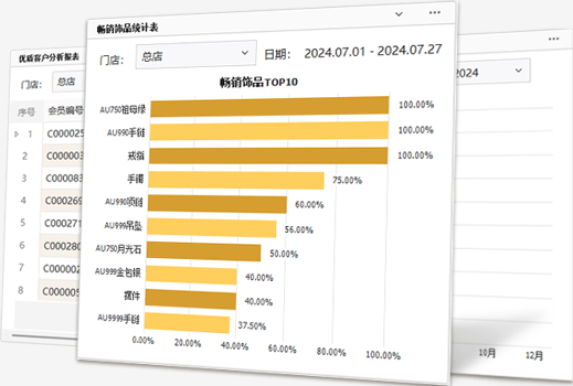 多维度数据分析 数据驱动营销决策