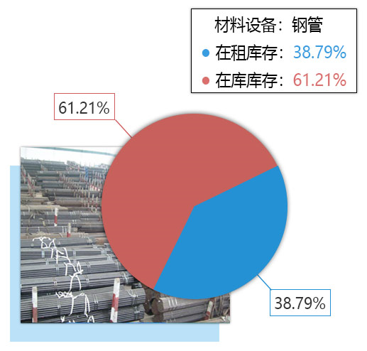 钢管租赁软件