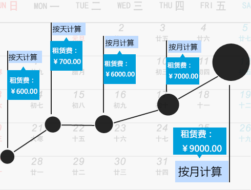 建材租赁软件