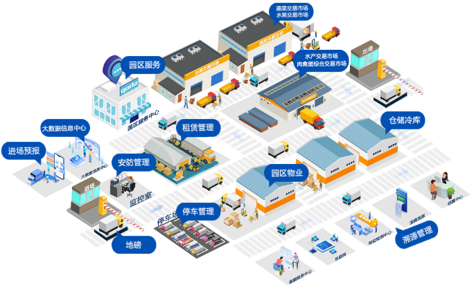 智慧农批市场系统