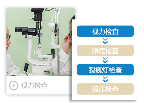 眼视光管理系统