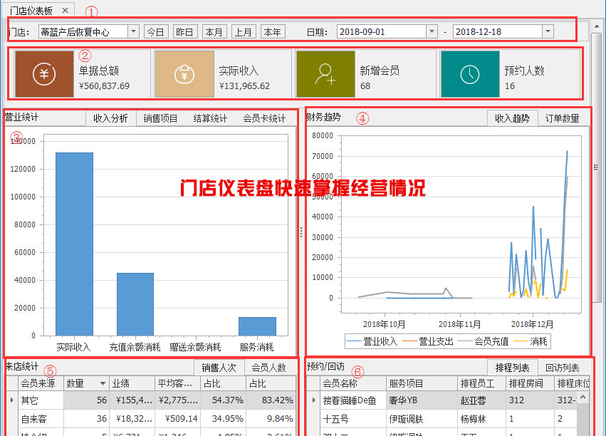 门店仪表盘